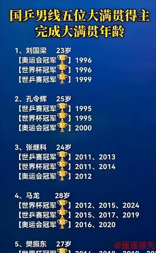 乐鱼体育 大满贯得主中数他混得最惨！国乒教练组名单官宣，孔令辉再难回归国乒队，昔日乒乓王子变油腻大叔，国乒教练名单再无他名字